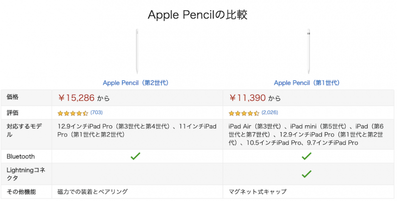 ApplePencilのiPad対応モデル